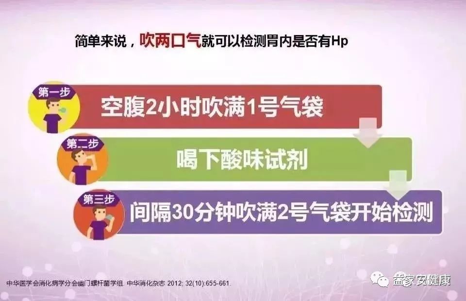 最常用、简单、快捷、准确的检测：碳13、碳14呼气实验