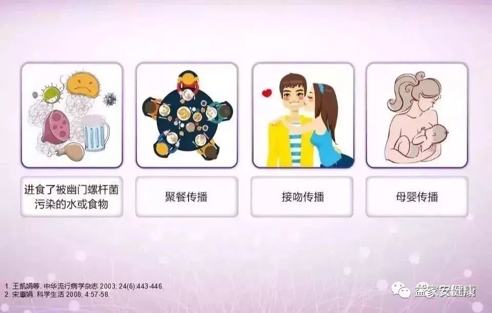 这些场景下，可能感染幽门螺杆菌