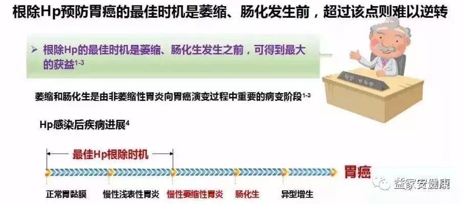 检查阳性者一定要根除吗
