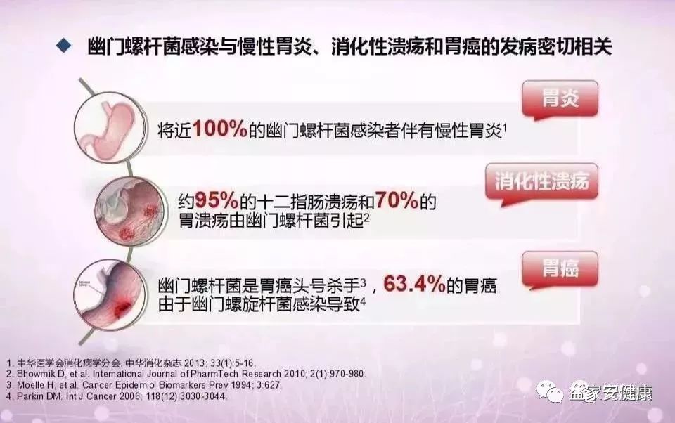 Hp感染与这些疾病密切相关