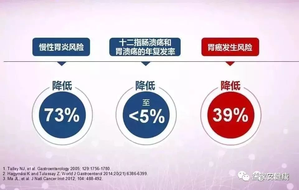 根除后会得到这些收益