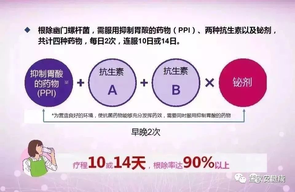 怎么根除呢